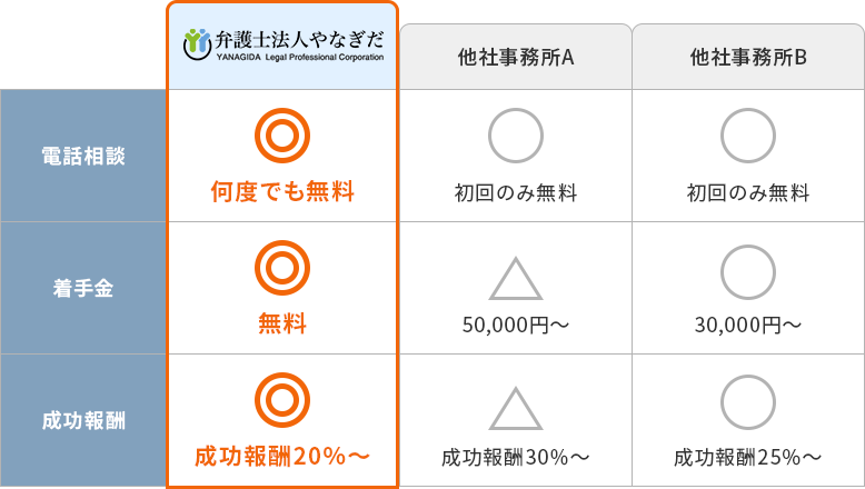 他社との比較表